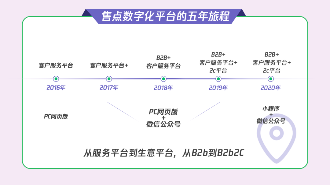 太古可口可乐：  打造直连200w+小店的服务+生意平台